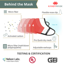 Load image into Gallery viewer, Behind the mask - KandyMask Integrity 7.0 Protective Mask - without Valves - www.kandymask.com
